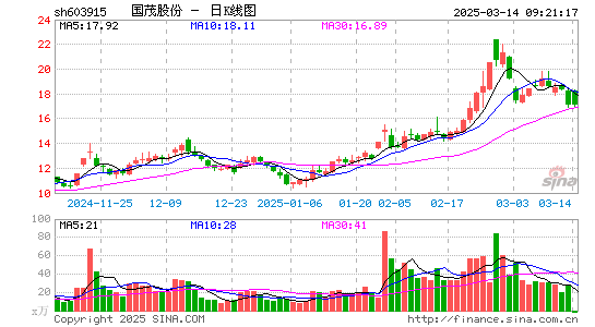 国茂股份