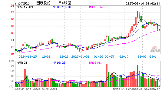 国茂股份