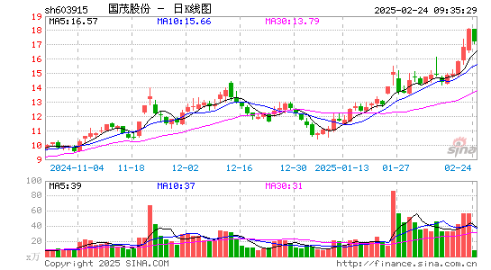 国茂股份