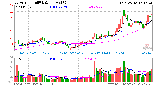 国茂股份