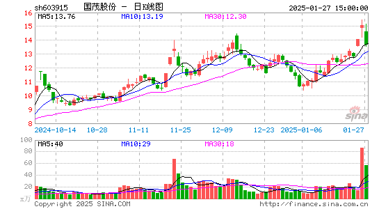 国茂股份