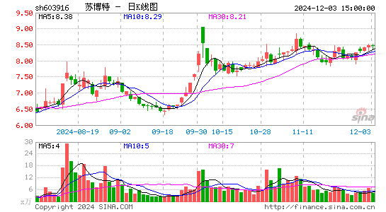 苏博特