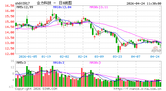 �����Ƽ�