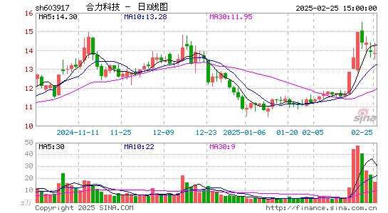 合力科技