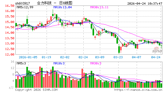 �����Ƽ�