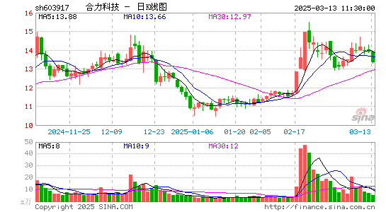 合力科技