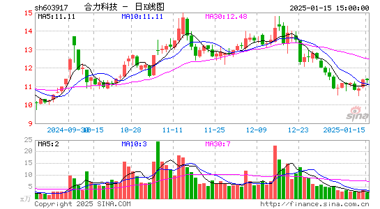 合力科技