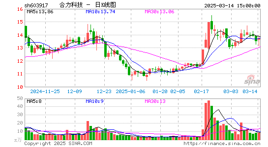 合力科技