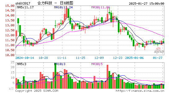 合力科技