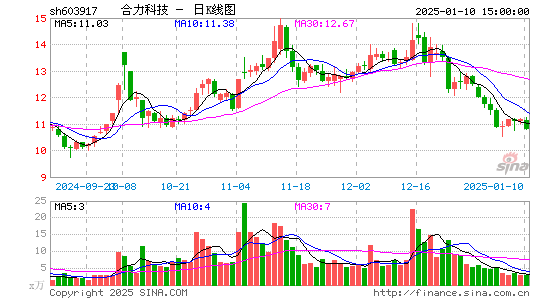 合力科技