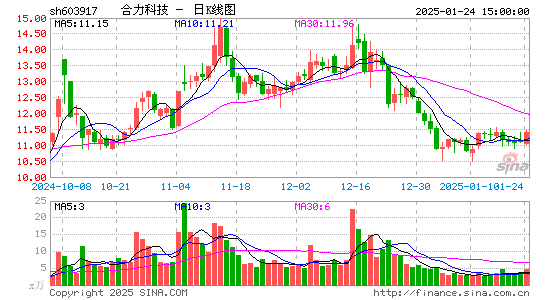 合力科技