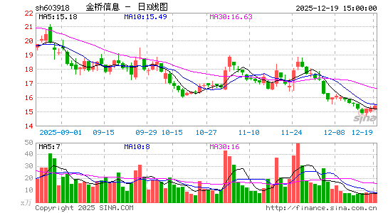 ������Ϣ