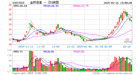 金桥信息