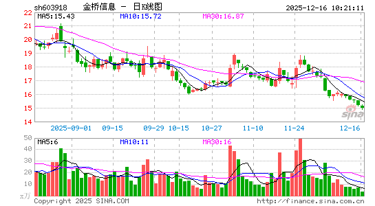 ������Ϣ