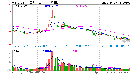 ������Ϣ