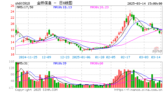 金桥信息