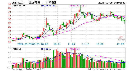 世运电路