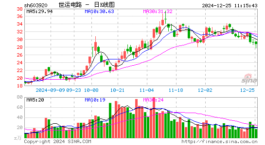 世运电路