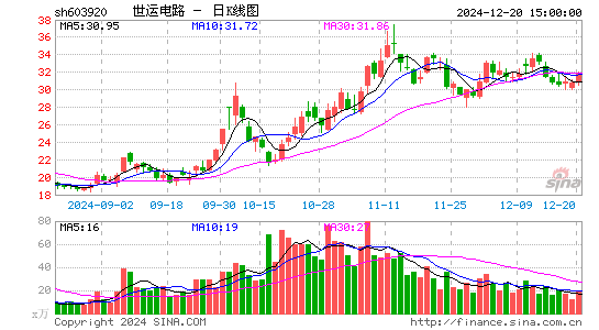 世运电路