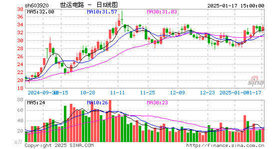 世运电路