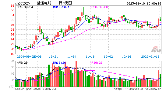 世运电路