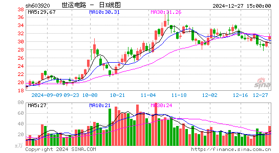 世运电路