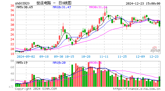 世运电路