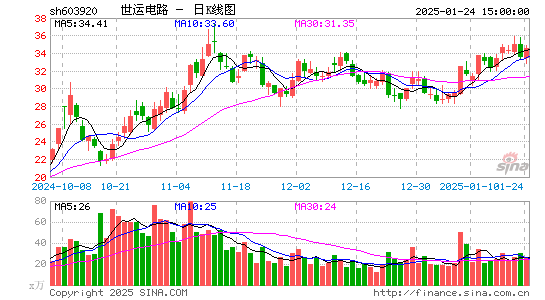 世运电路