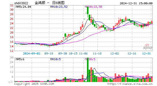 金鸿顺