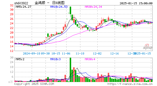 金鸿顺