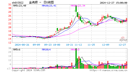 金鸿顺