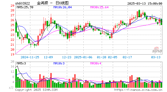 金鸿顺