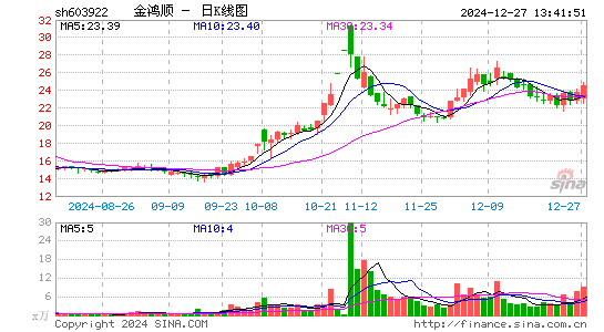 金鸿顺