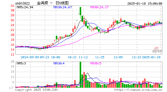 金鸿顺