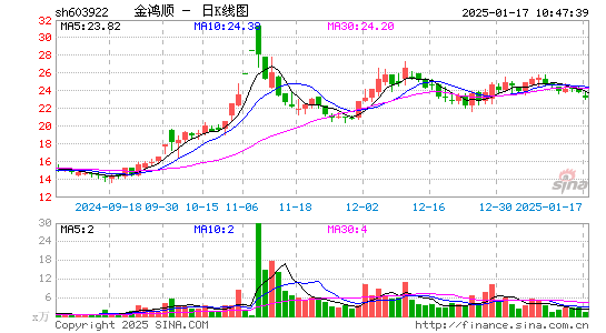 金鸿顺