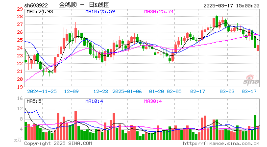 金鸿顺