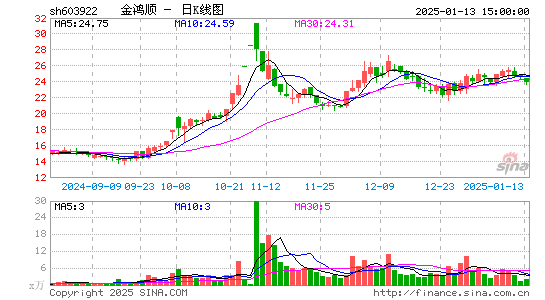 金鸿顺