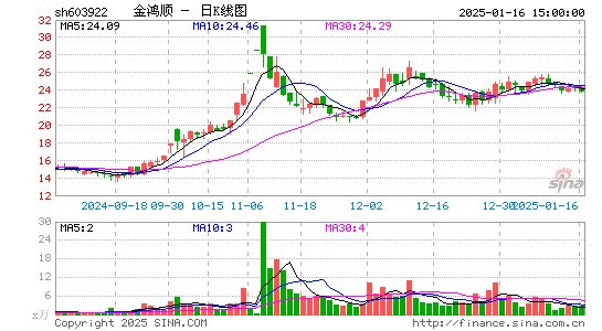 金鸿顺