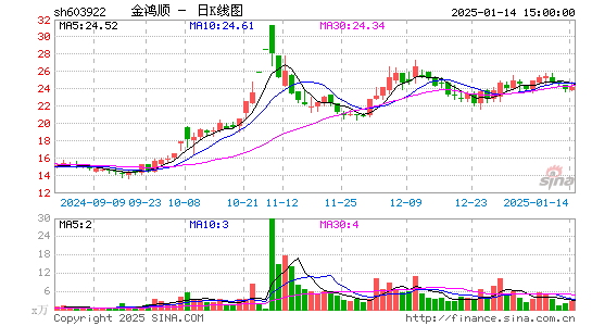 金鸿顺