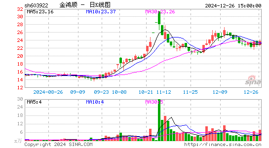 金鸿顺