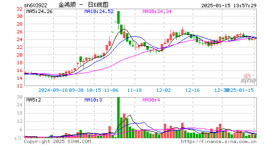 金鸿顺