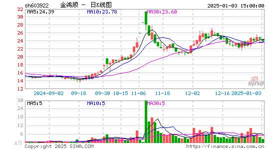 金鸿顺