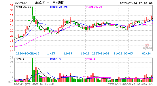 金鸿顺