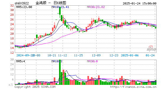 金鸿顺