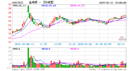 金鸿顺