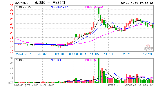 金鸿顺