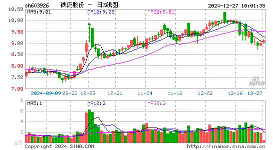 铁流股份