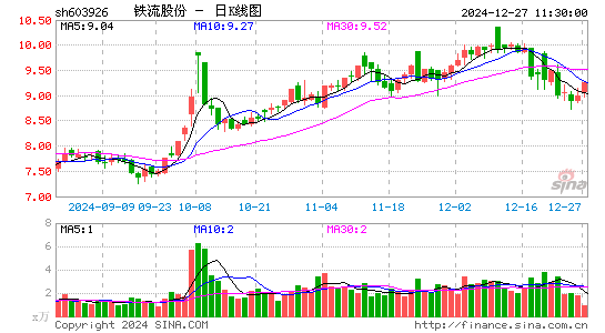 铁流股份