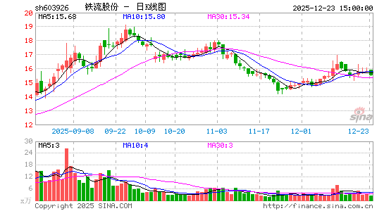 �����ɷ�