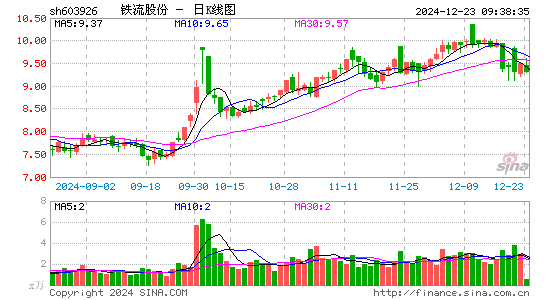 铁流股份